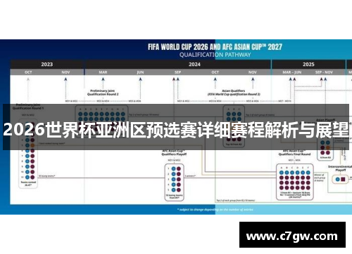 2026世界杯亚洲区预选赛详细赛程解析与展望